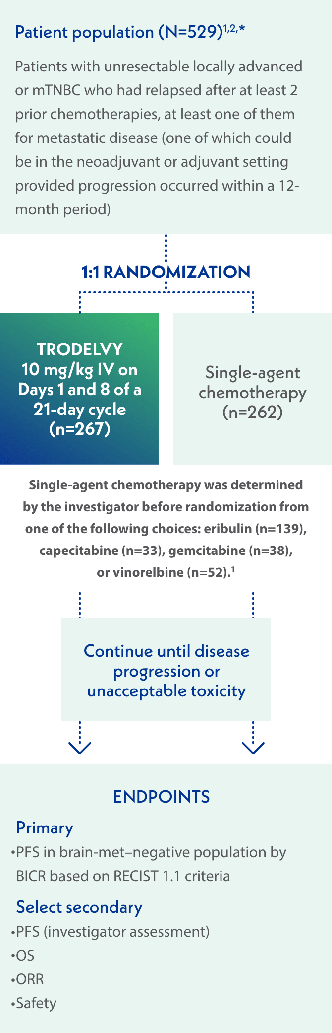 Diagram of ASCENT study design